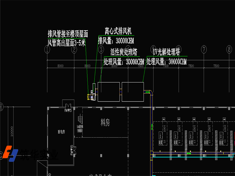 裕同集团环保工程